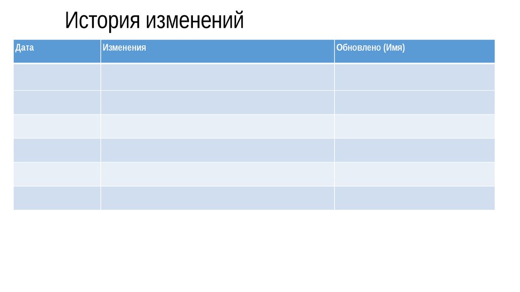 История изменений. История изменений дат.