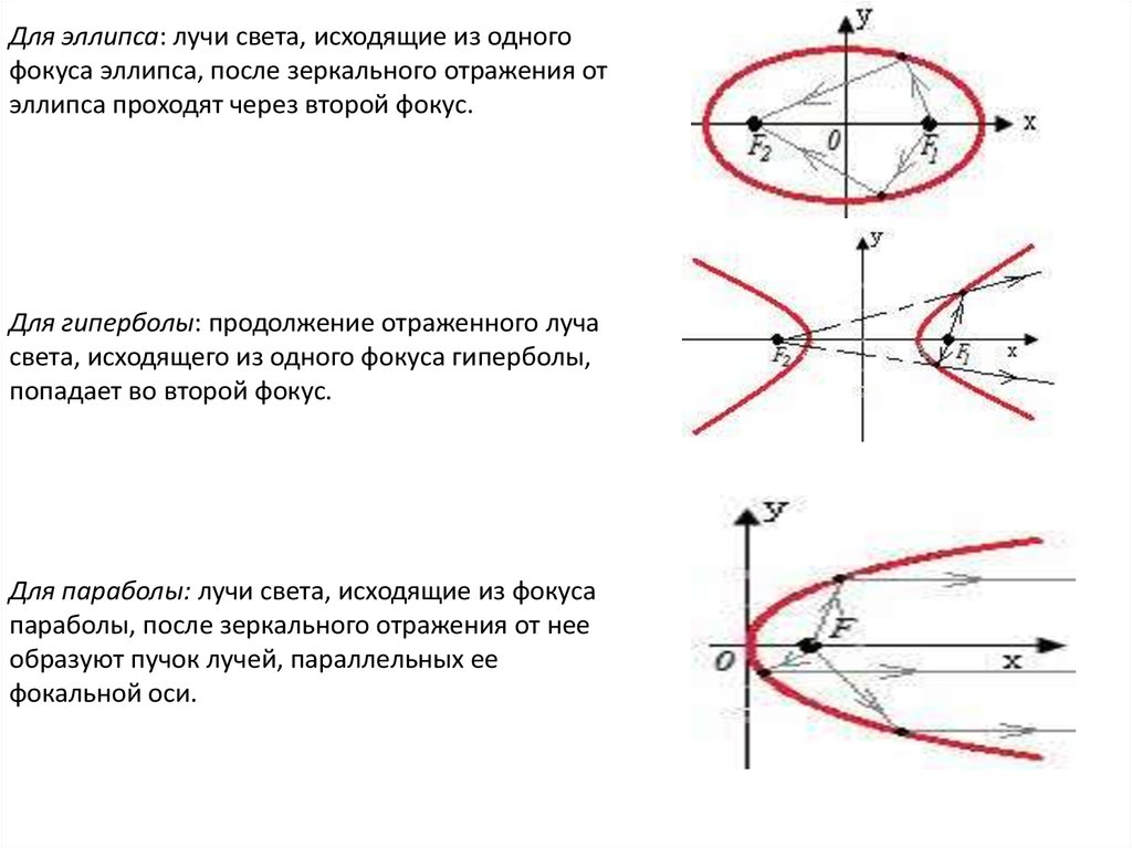 Кривые второго порядка калькулятор