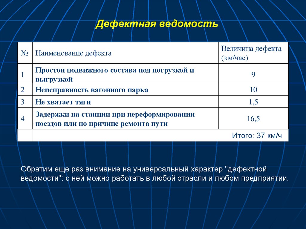 4 1 1 3 выявления. Наименование дефекта. Дефектная ведомость образец. Величины дефекта. Бездефектный проект это.