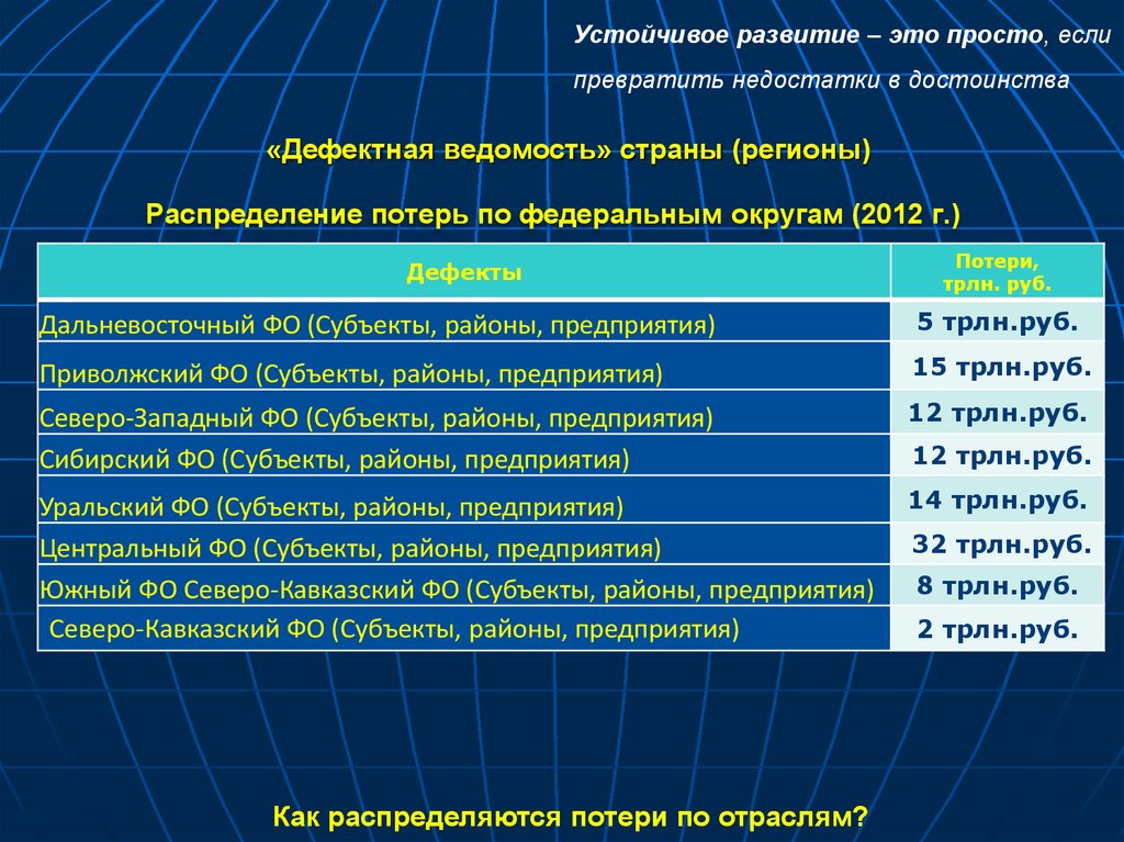 Бездефектные проекты это