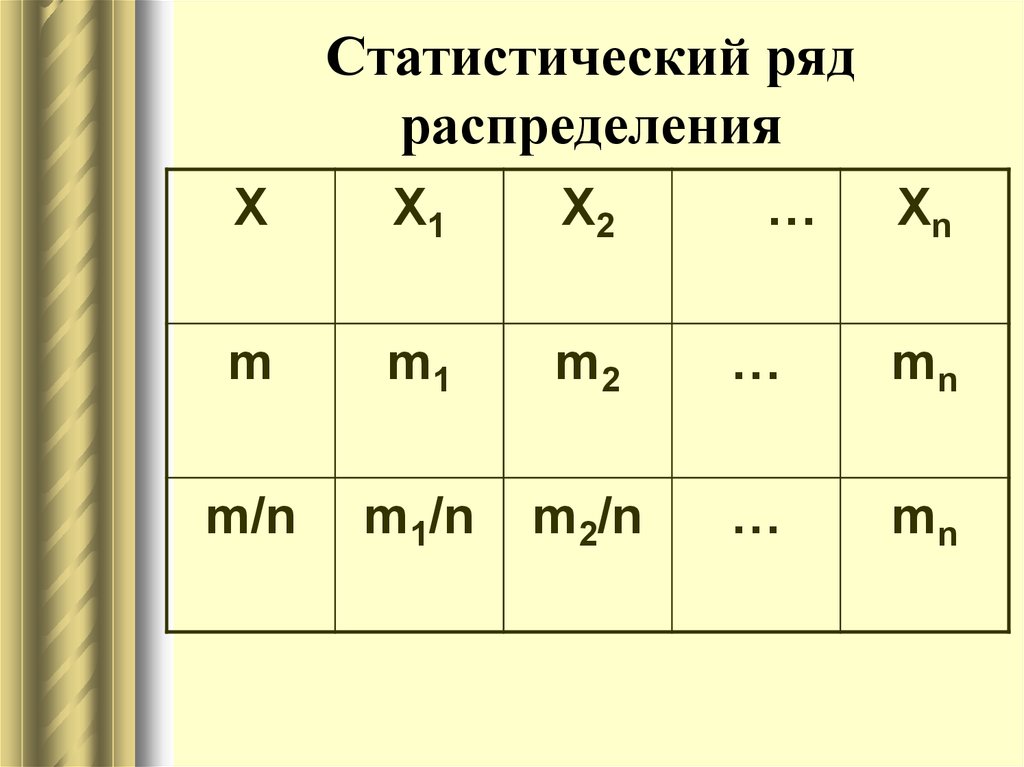 Характеристика ряда данных