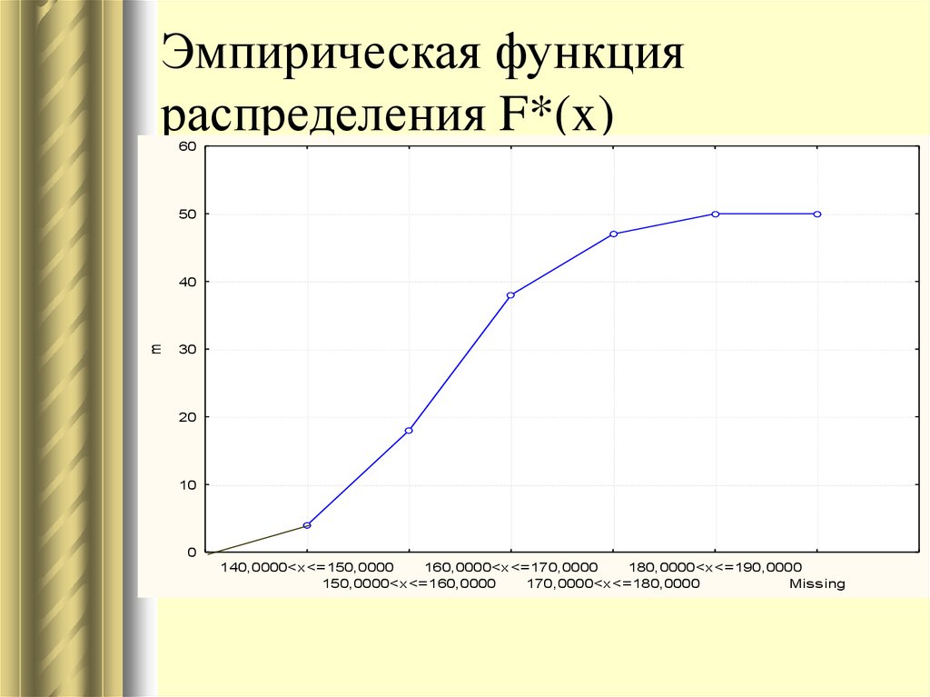 Эмпирическая функция распределения