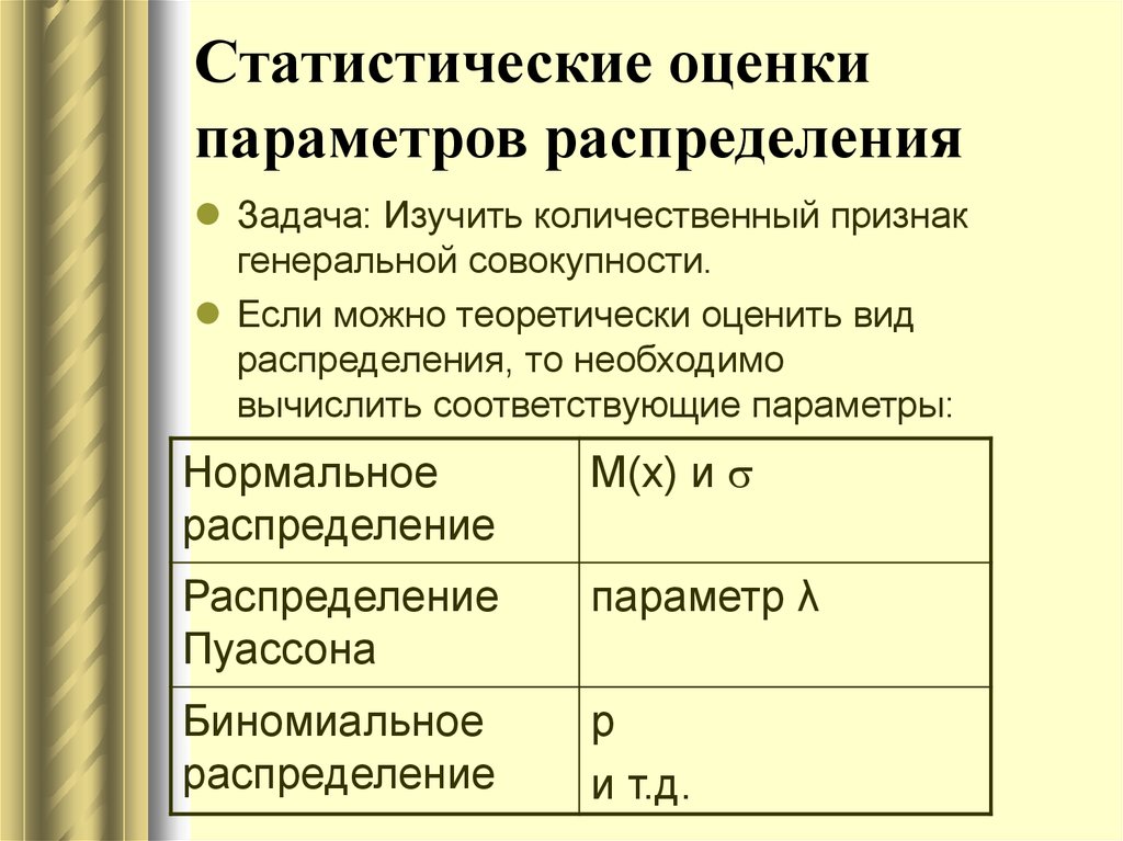 Оценка распределения