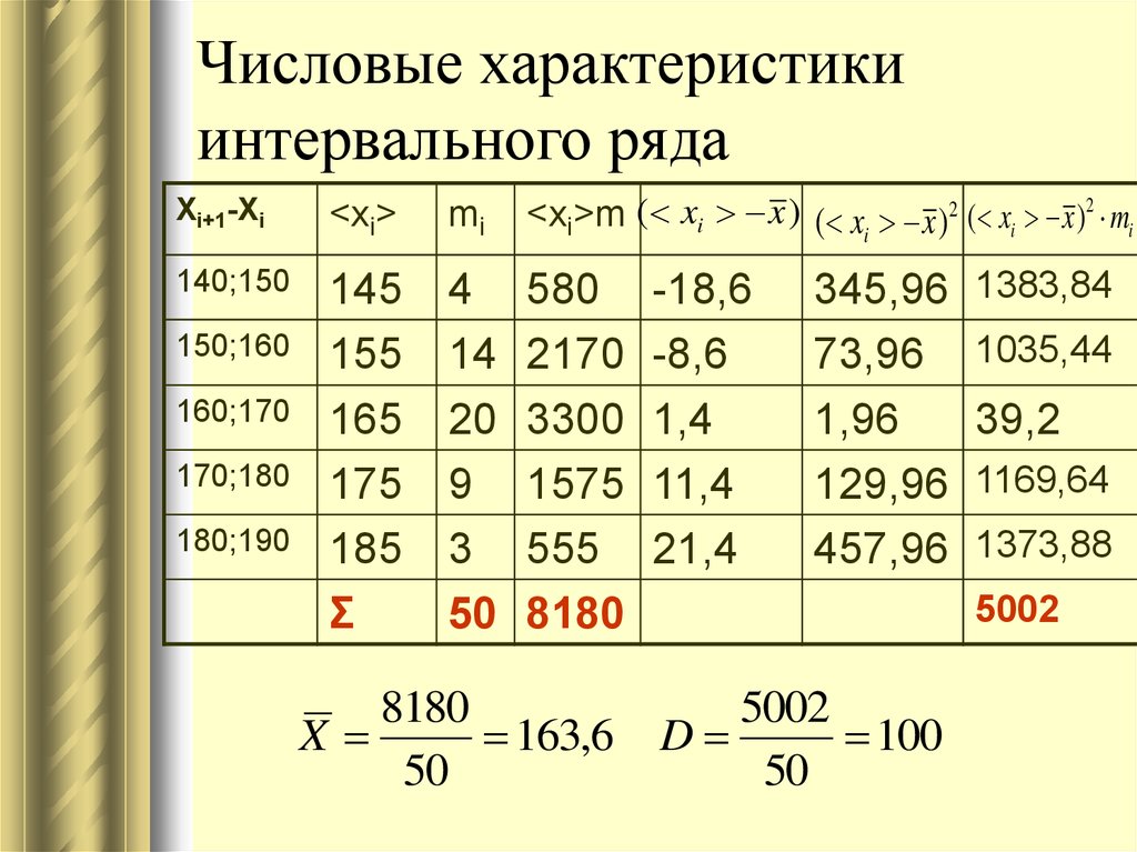 Ряды параметры