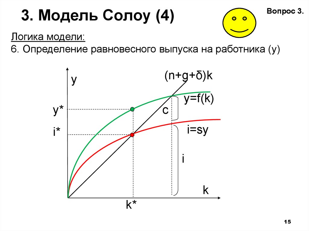 Модель роста солоу