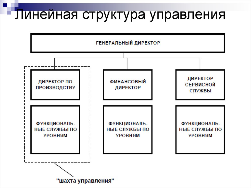 Линейная структура управления гостиницей схема - 96 фото