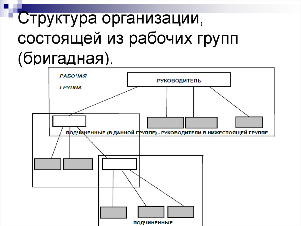 Организация деятельности рабочих групп