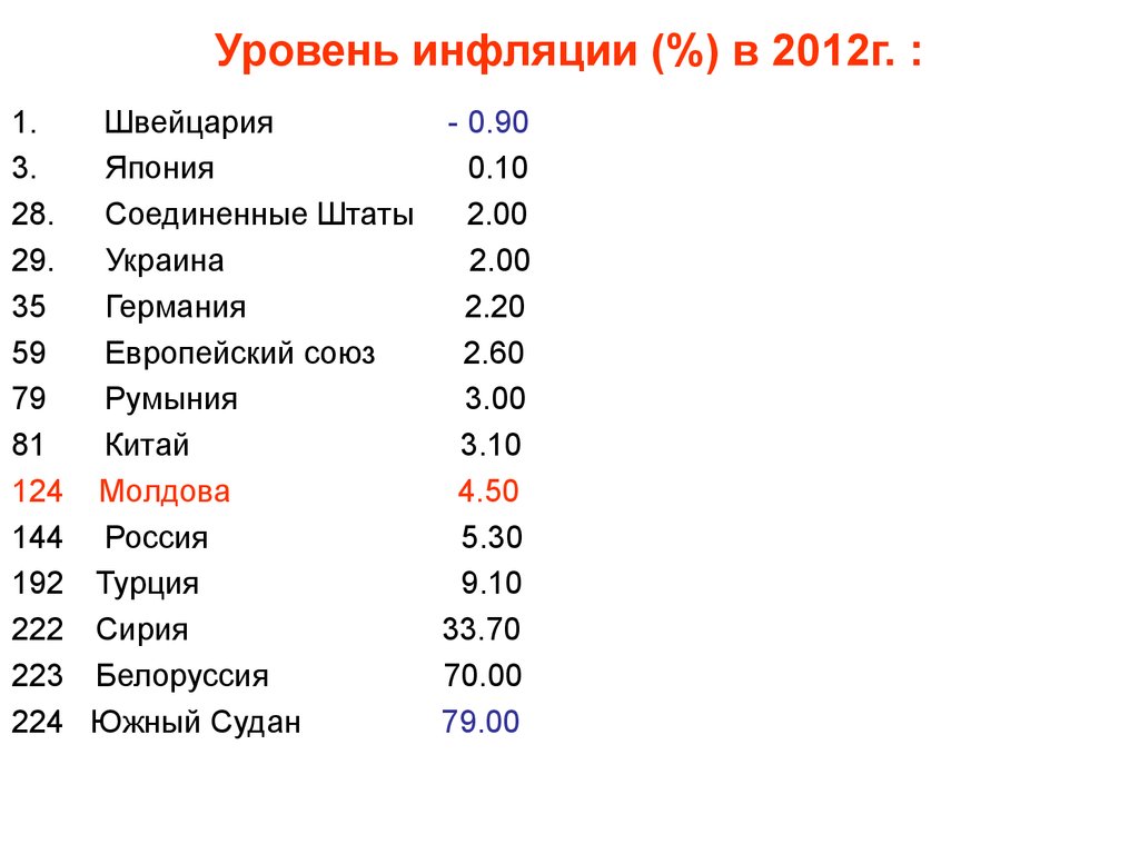 Уровень инфляции 4 3. Уровень инфляции в Японии. Уровень инфляции в Швейцарии. Уровень инфляции в Швейцарии по годам. Инфляция в Турции.