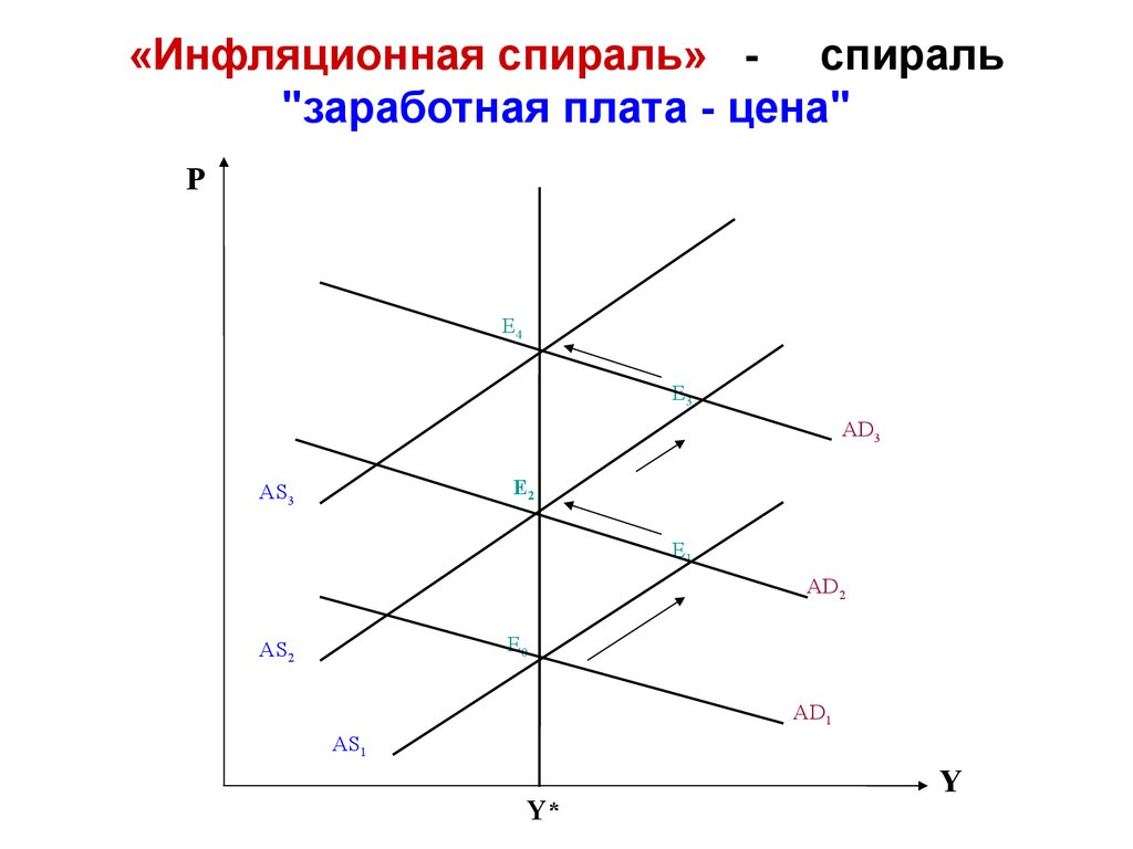 Инфляционная спираль презентация