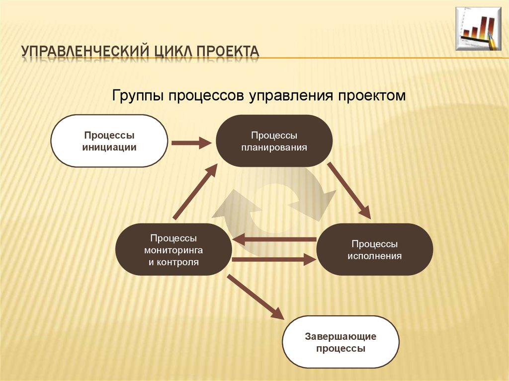 Выполнение проекта завершается чем по технологии тест