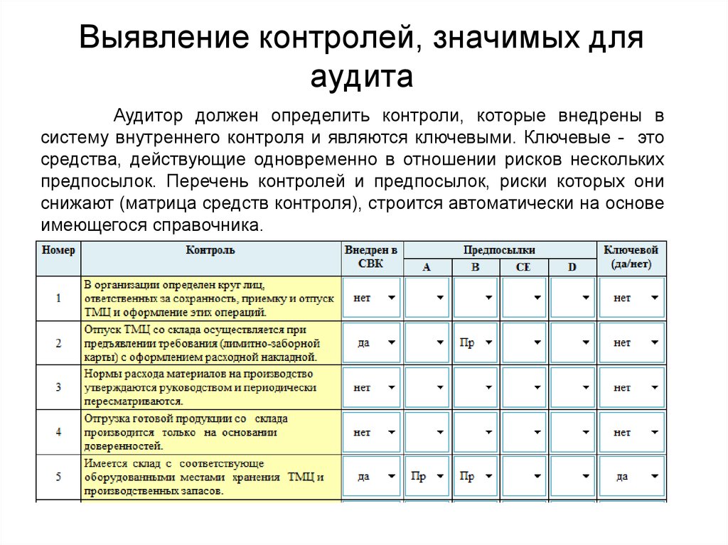 Контрольный риск. Тестирование средств контроля в аудите. Методы оценки внутреннего аудита. Оценка внутреннего контроля в аудите. Вопросы для внутреннего аудита на предприятии.