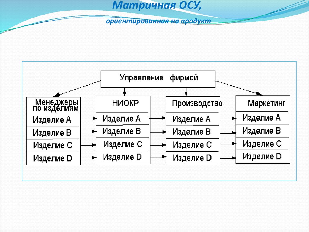 Типы осу схемы