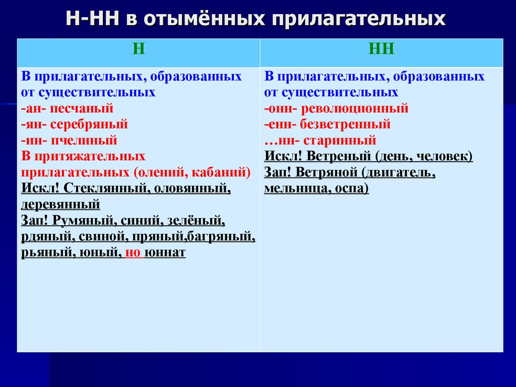 Н-нн в различных частях речи. (11 класс) - презентация онлайн