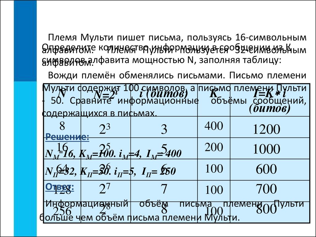 Измерение информации. Информация и информационные процессы - презентация  онлайн