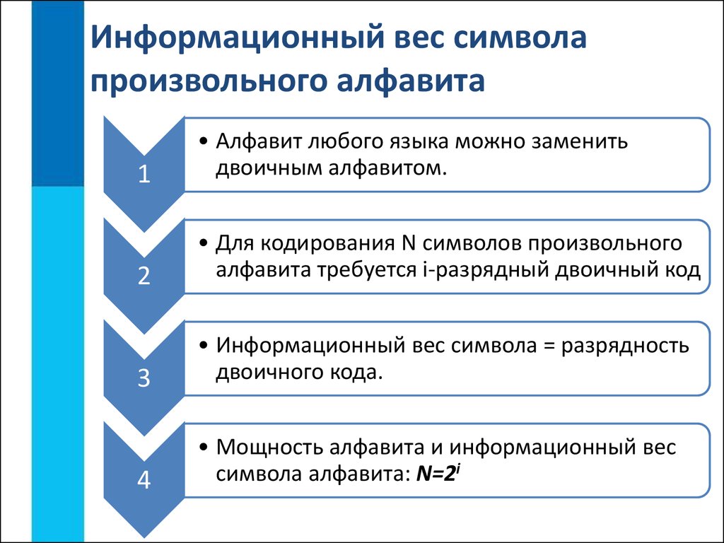 Какой информационный вес одного символа компьютерного алфавита