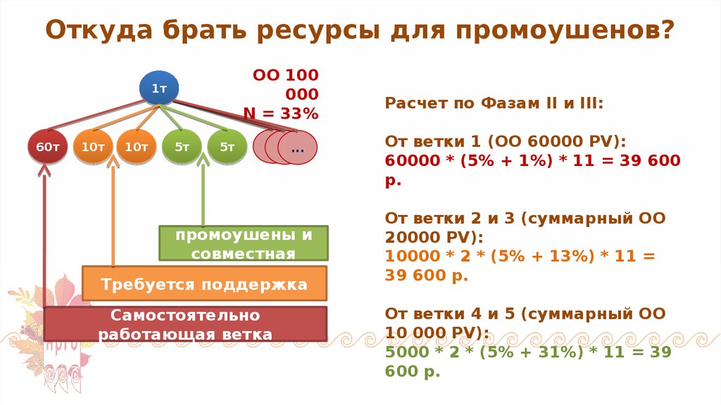 Откуда берут. Откуда брать ресурсы. Где взять ресурсы для жизни. Где брать ресурсы психология. Откуда брать ресурсы для жизни.