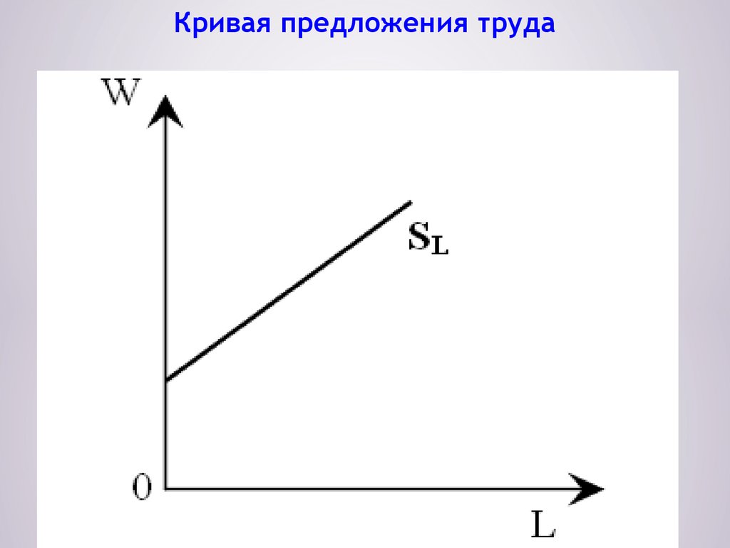 Спрос на труд рисунок