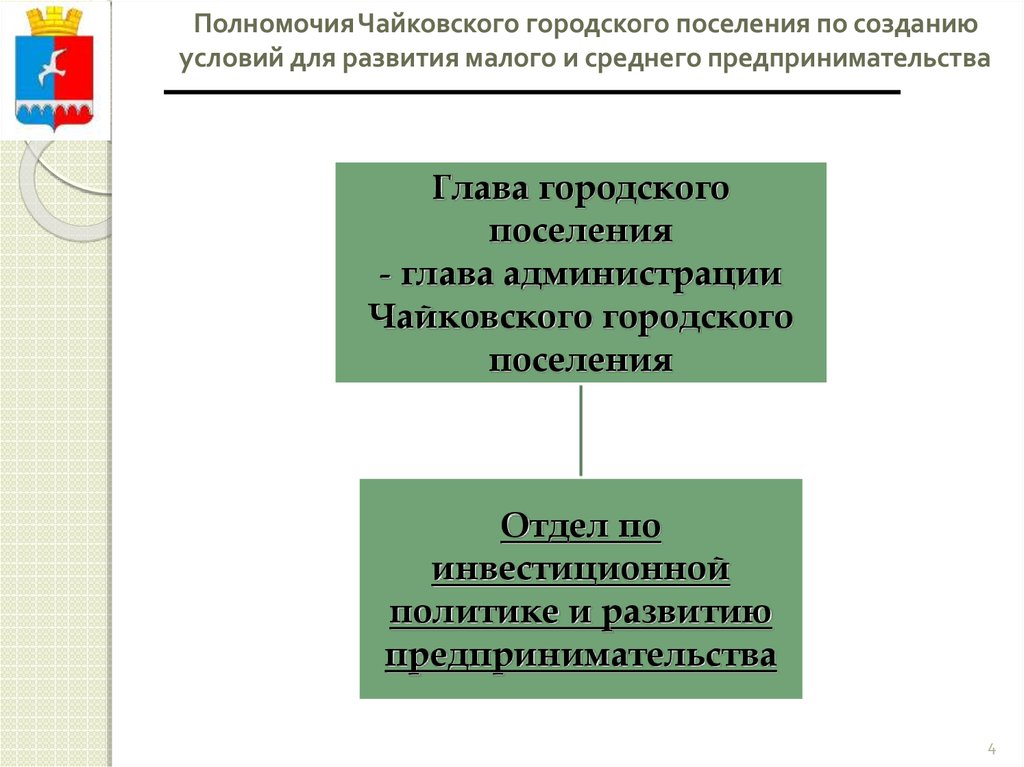 Полномочия администрации поселения. Создание условий для развития малого и среднего предпринимательства. Создаст предпосылки для развития. Компетенции администрации города. Созданию условий для развития малого и среднего бизнеса.