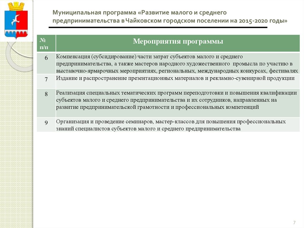 Субъекты малого и среднего предпринимательства презентация