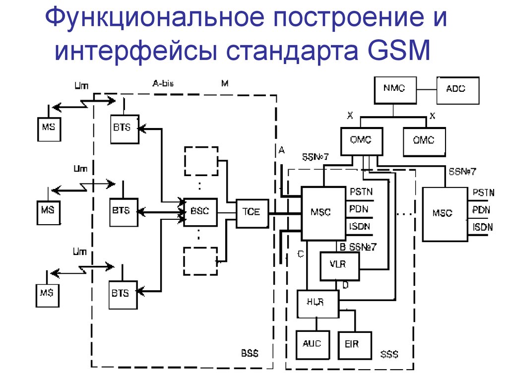 Функциональная схема сети