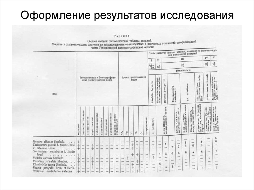 Формы и оформление результатов