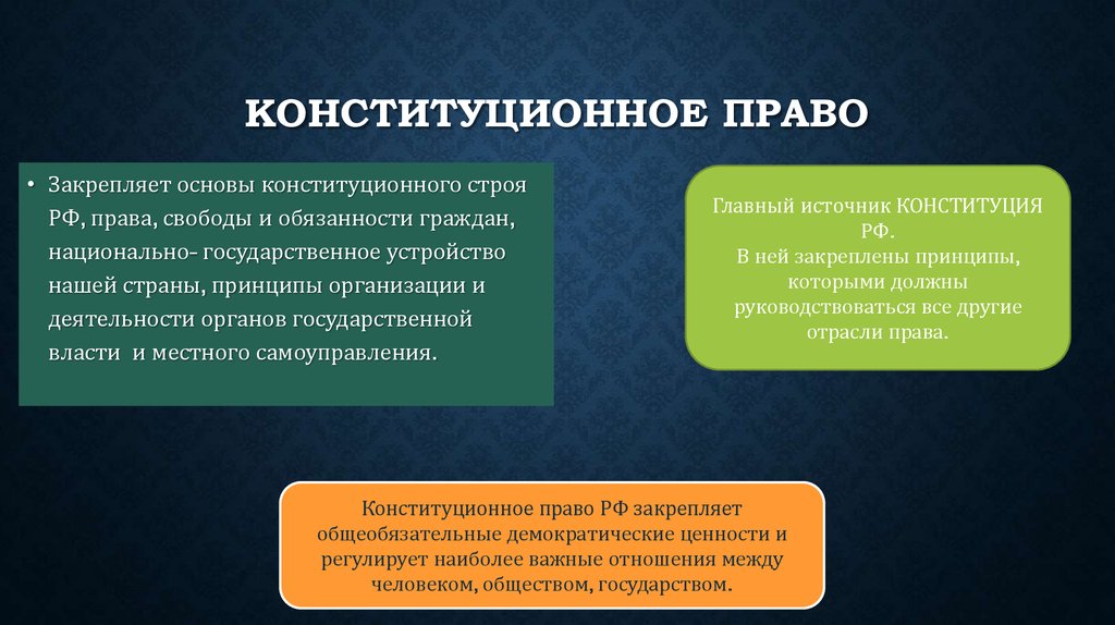 Презентация современное российское законодательство 10 класс