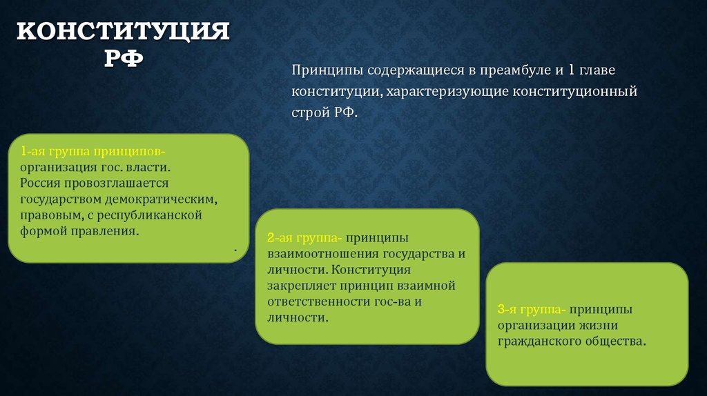 Конституция характеризует. Конституция характеризуется тем что. Принципы демократического государства в 1-2 главах Конституции. Личность и гос во. Какие признаки характеризуют Конституционный контроль.