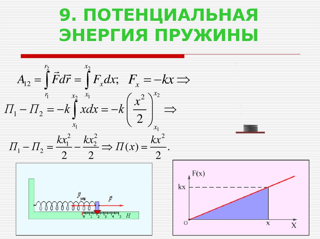 Потенциальная и кинетическая энергия пружины. Потенциальная энергия пружины формула. Потенциальная энергия упруго сжатой пружины формула. Формула нахождения потенциальной энергии пружины. Формула для определения потенциальной энергии сжатой пружины.