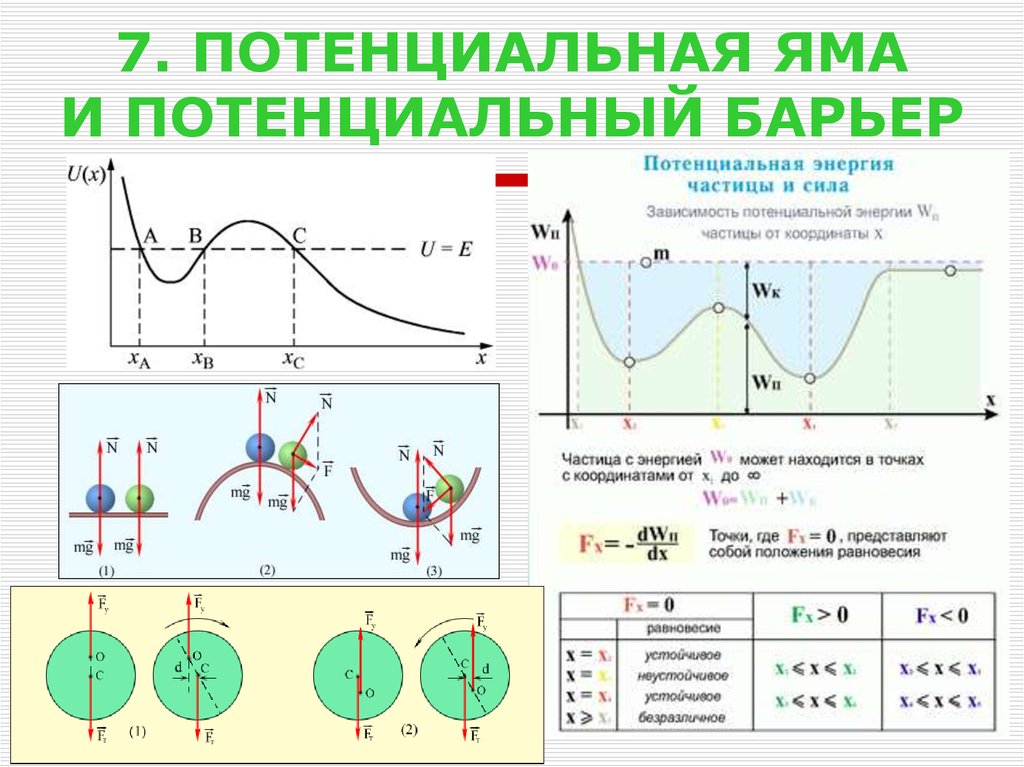 Рисунок потенциальной ямы