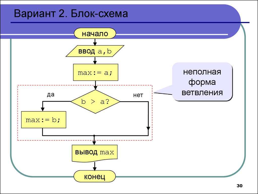 Блок схема программирования