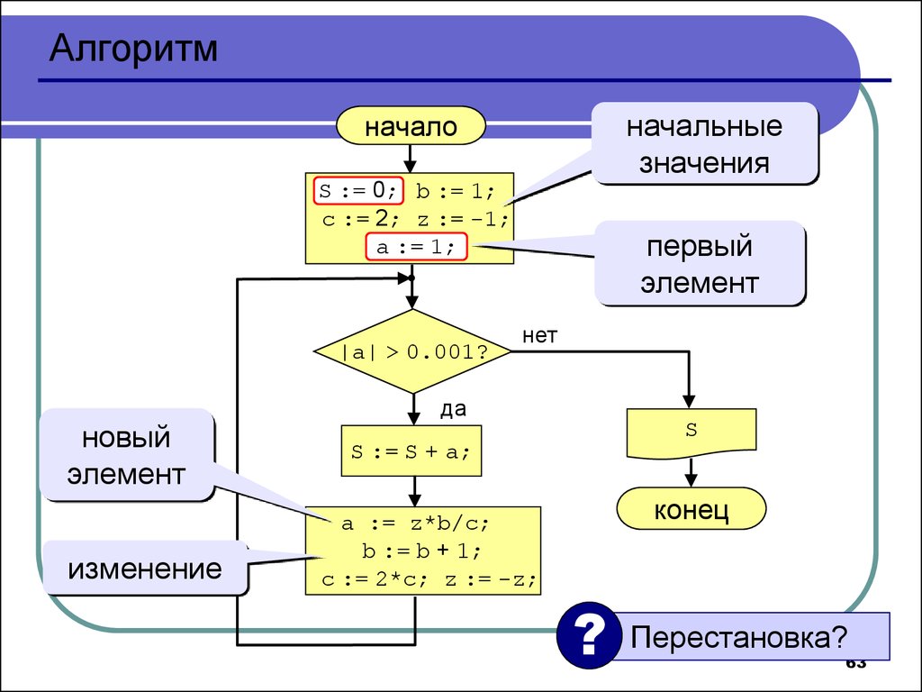 Начальное значение. Основы программирования. Основы языка программирования. Основы программирования для начинающих. Базовые основы программирование.