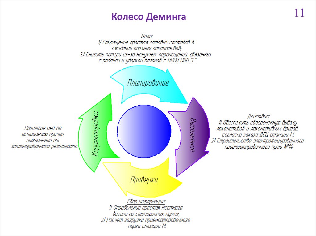 Схема оперативного руководства работой участковой станции