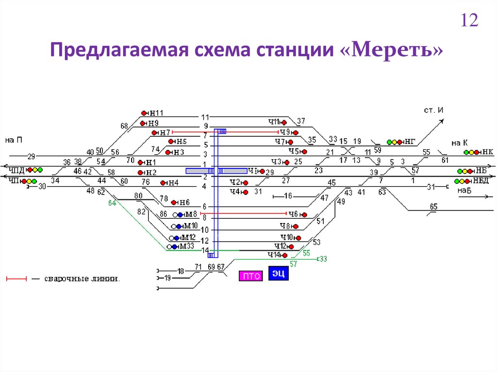 Схема станции Екатеринбург сортировочный. Схема станции Свердловск сортировочный. Оперативное руководство сортировочной станции. Схема оперативного руководства работой участковой станции.