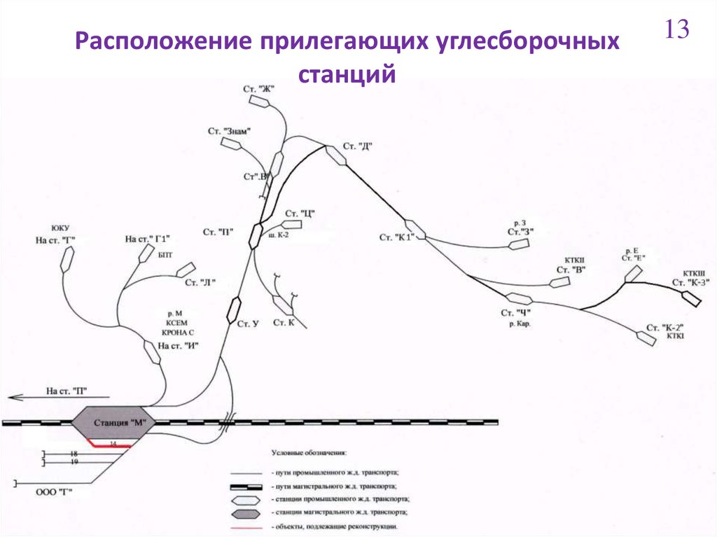 Схема оперативного планирования работы участковой станции