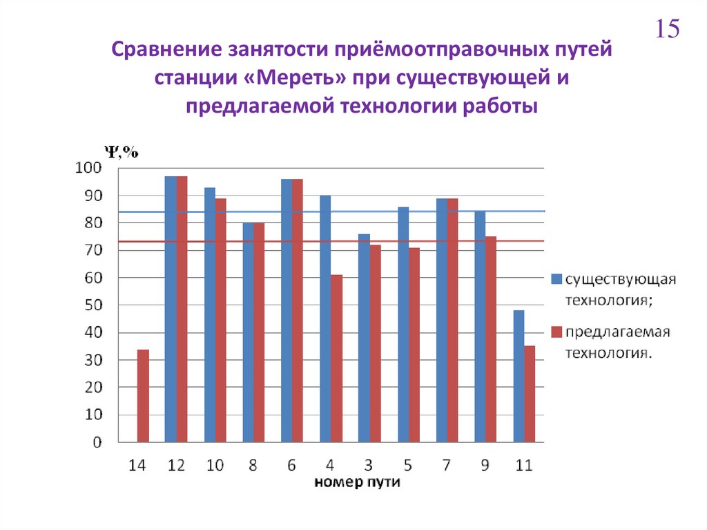 Схема оперативного руководства работой участковой станции