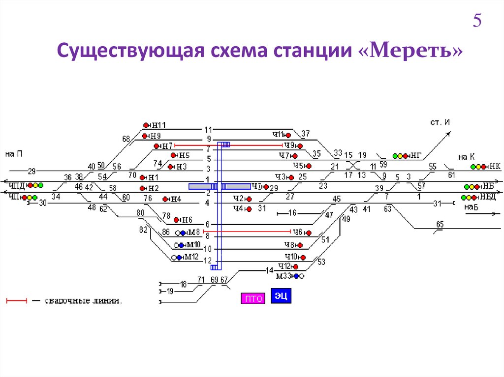 Схема станции колпино