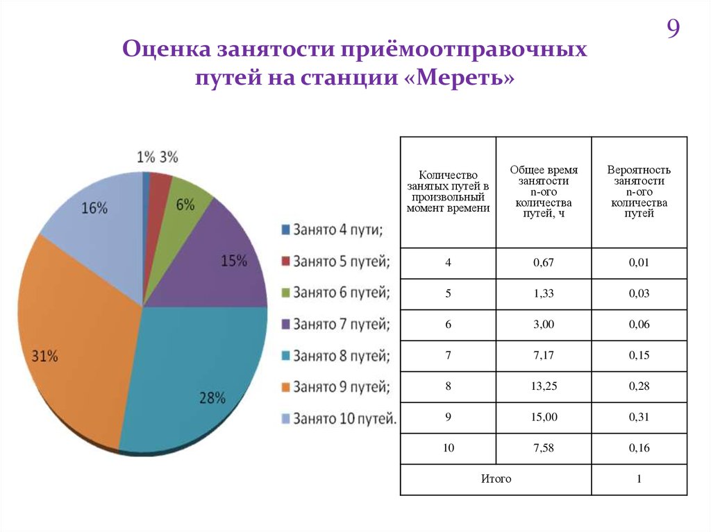 Схема оперативного руководства работой участковой станции