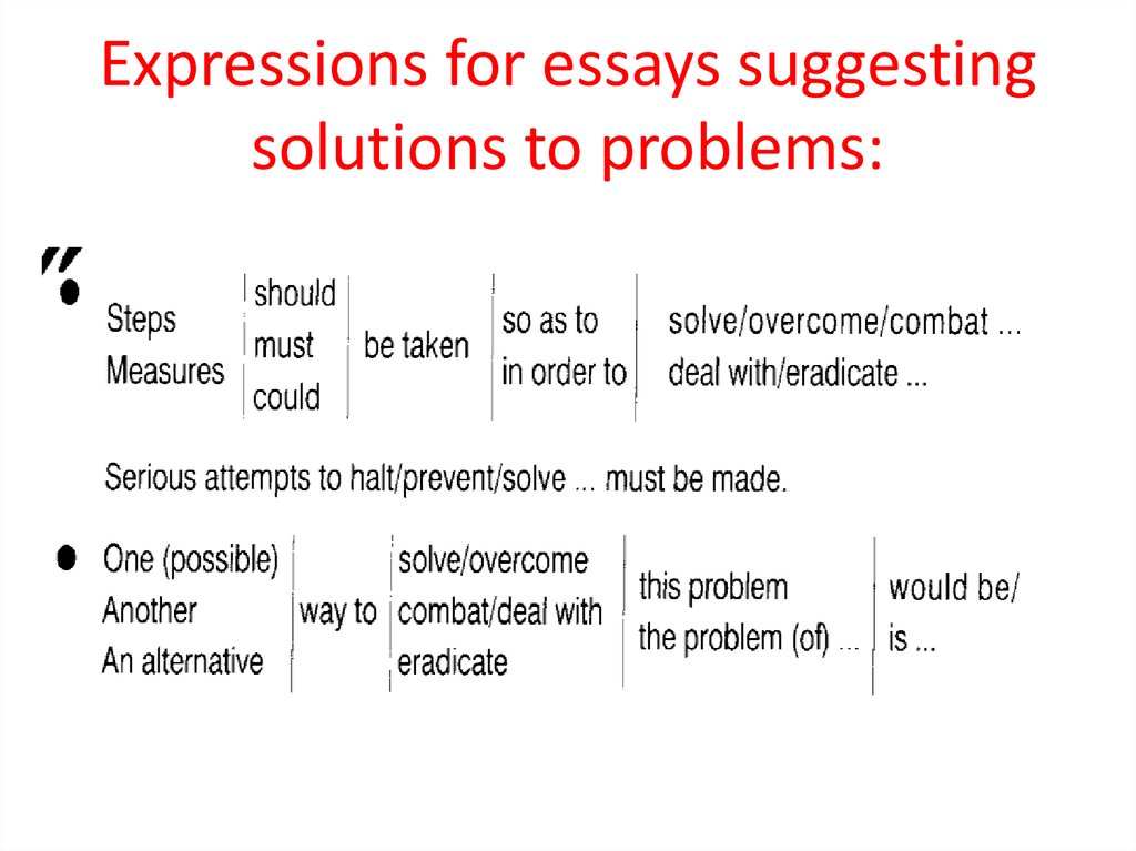 Expression words. Problem solution essay. Problem solving эссе. Problem solution essay структура. Эссе problem solution.