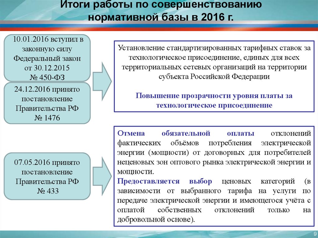 Федеральные силы. Законодательство в сфере электроэнергетики. Предложения по изменению законодательства в сфере электроэнергетики. Регулирование отношений в сфере электроэнергетики графики. Грядущие изменения в электроэнергетике.