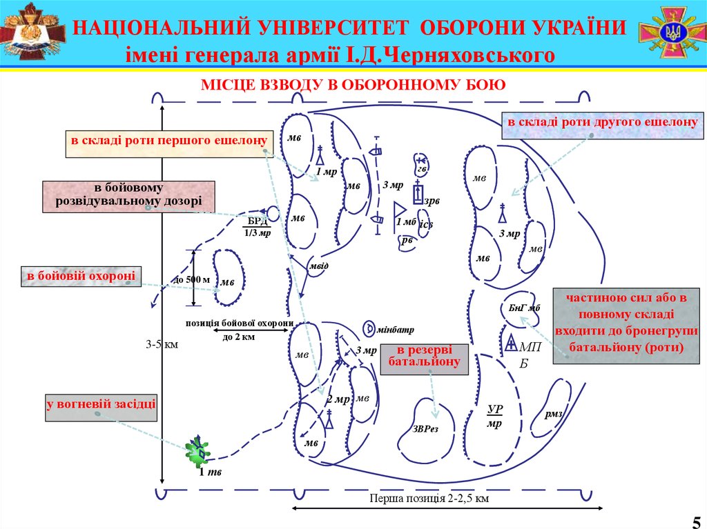 Взвод в засаде схема