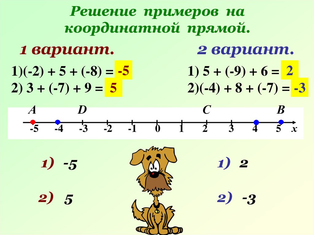 Координатная прямая вариант 1. Решение примеров на координатной прямой. Решение координатной прямой. Координатная прямая 5кл. Сложение чисел с помощью координатной прямой 6 класс.