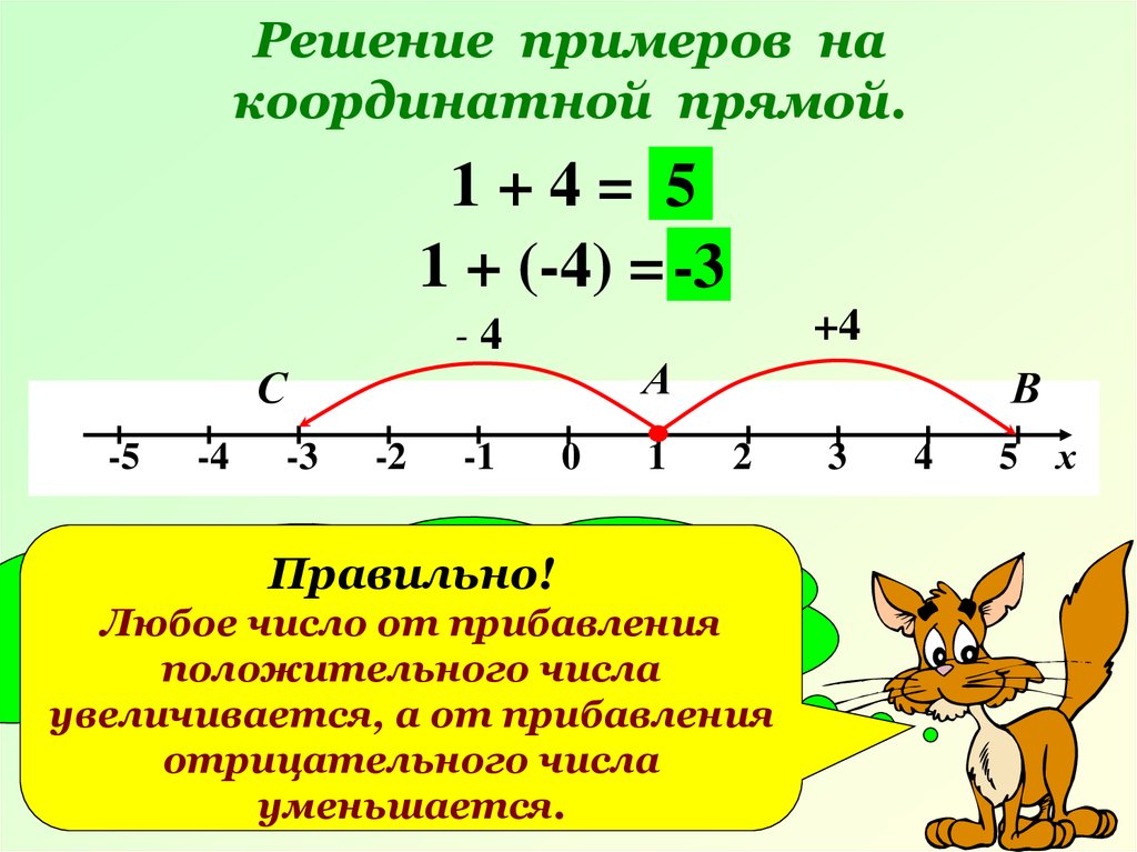 Координатные прямые презентация 6 класс