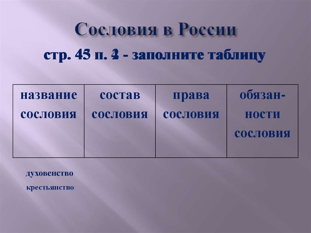 Сословная таблица 17 века. Таблица по истории сословия. Сословия в России таблица. Таблица основные сословия.