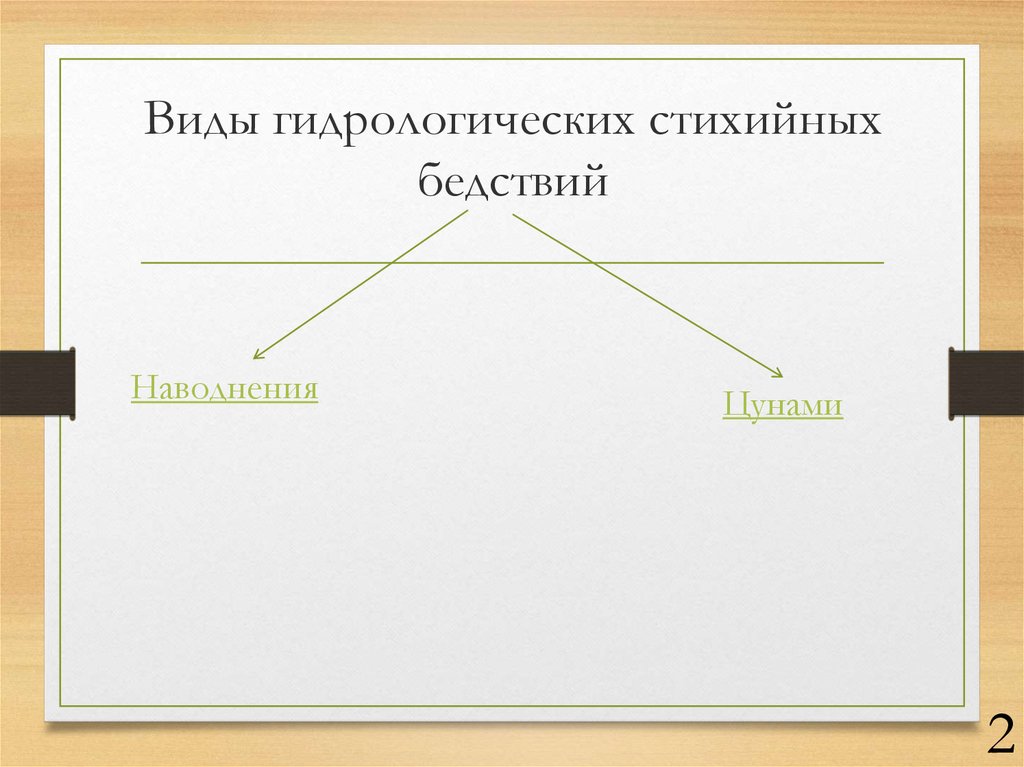 К стихийным бедствиям гидрологического характера относятся