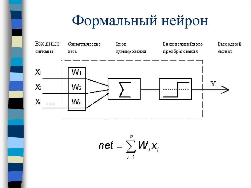 Укпсл нейрон схема