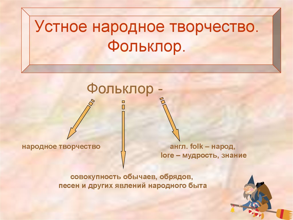 Изучение устного народного творчества презентация