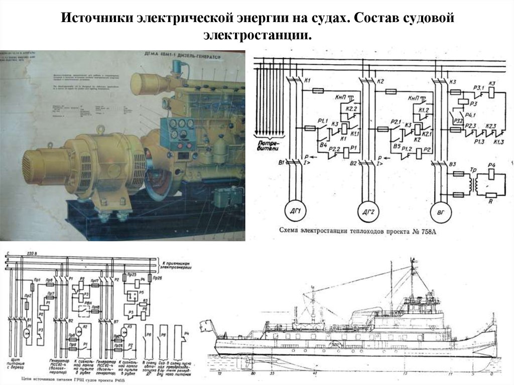 Схема судовой электростанции переменного тока