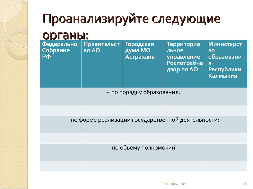 Проанализируйте следующие имена