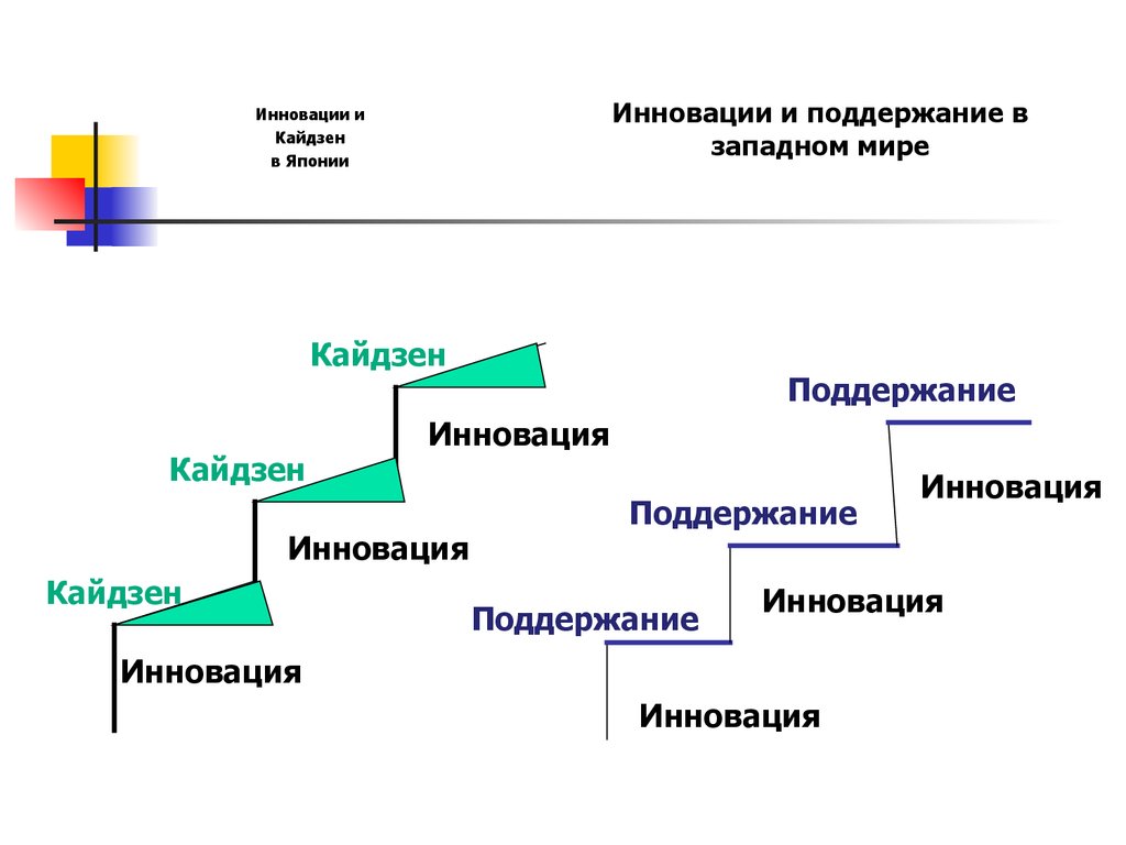 Кайдзен технологии