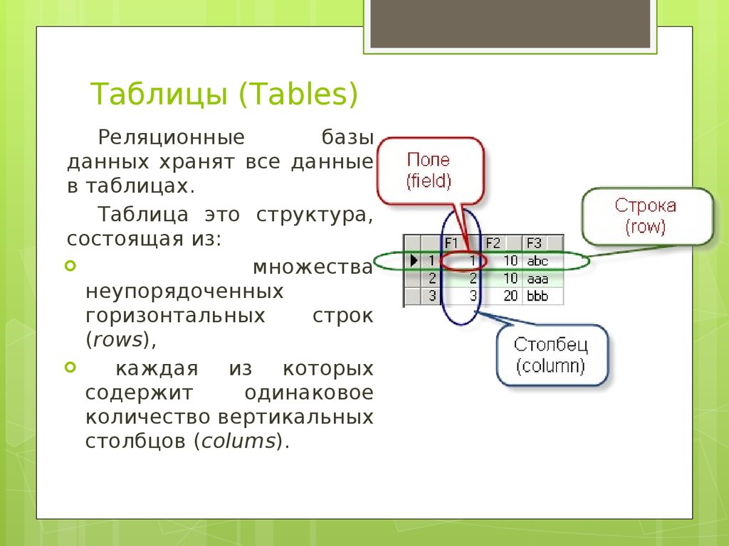 Таблицы (Tables)
